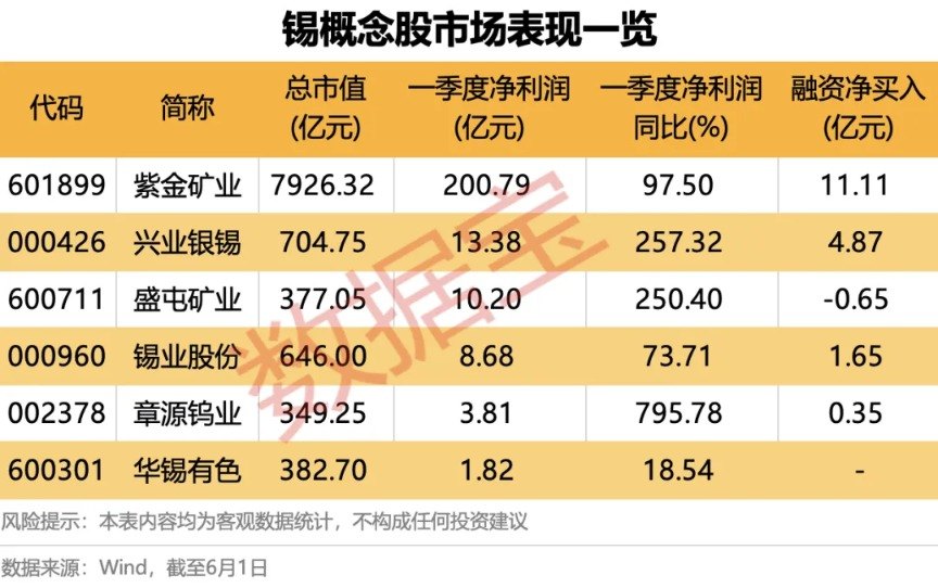 “算力金属”价格暴涨 稀缺概念股名单出炉（附股）